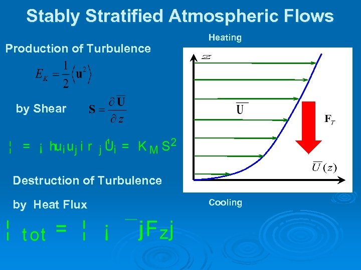 Stably Stratified Atmospheric Flows Production of Turbulence Heating by Shear Destruction of Turbulence by