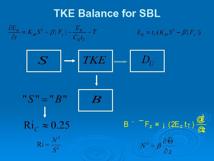 TKE Balance for SBL 