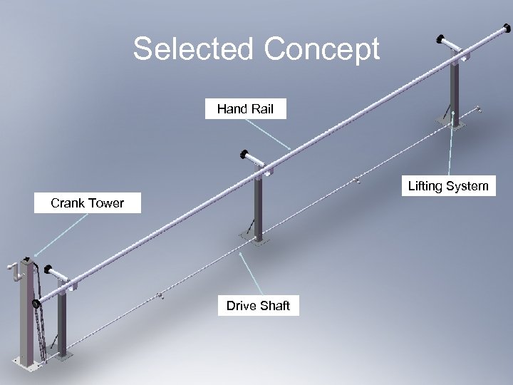 Selected Concept Hand Rail Lifting System Crank Tower Drive Shaft 