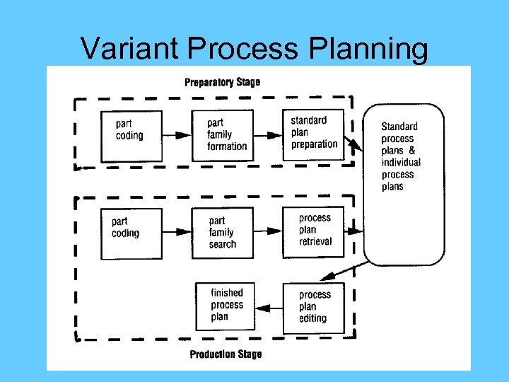 Variant Process Planning 