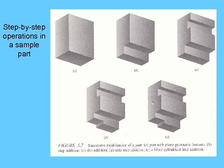 Step-by-step operations in a sample part 