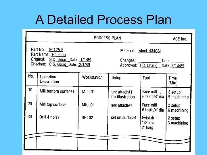 A Detailed Process Plan 