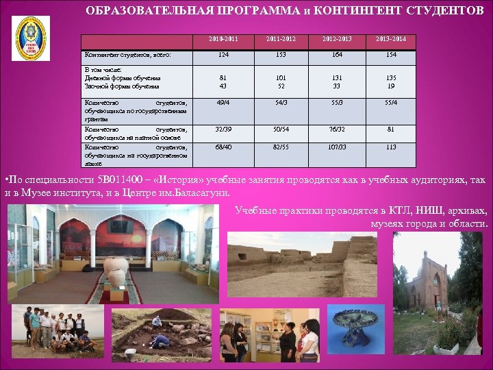 ОБРАЗОВАТЕЛЬНАЯ ПРОГРАММА и КОНТИНГЕНТ СТУДЕНТОВ 2010 -2011 Контингент студентов, всего: В том числе: Дневной