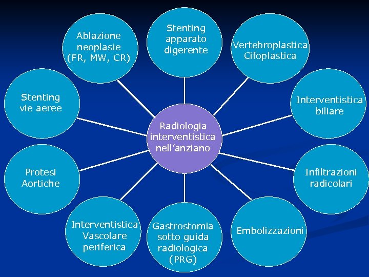 Ablazione neoplasie (FR, MW, CR) Stenting apparato digerente Stenting vie aeree Vertebroplastica Cifoplastica Interventistica