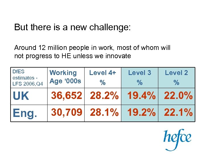 But there is a new challenge: Around 12 million people in work, most of