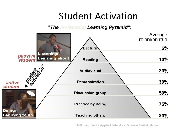 Student Activation 