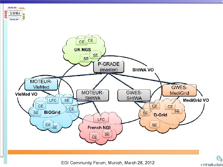 EGI Community Forum, Munich, March 28, 2012 