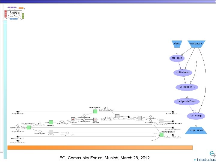 EGI Community Forum, Munich, March 28, 2012 