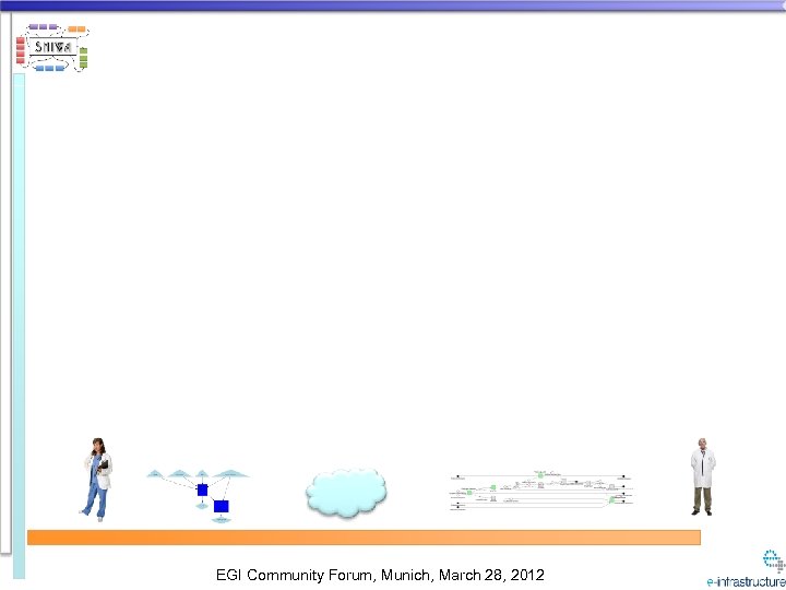 EGI Community Forum, Munich, March 28, 2012 