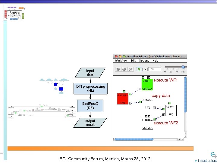 execute WF 1 copy data execute WF 2 EGI Community Forum, Munich, March 28,