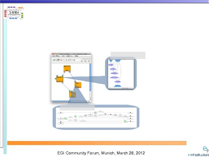 EGI Community Forum, Munich, March 28, 2012 