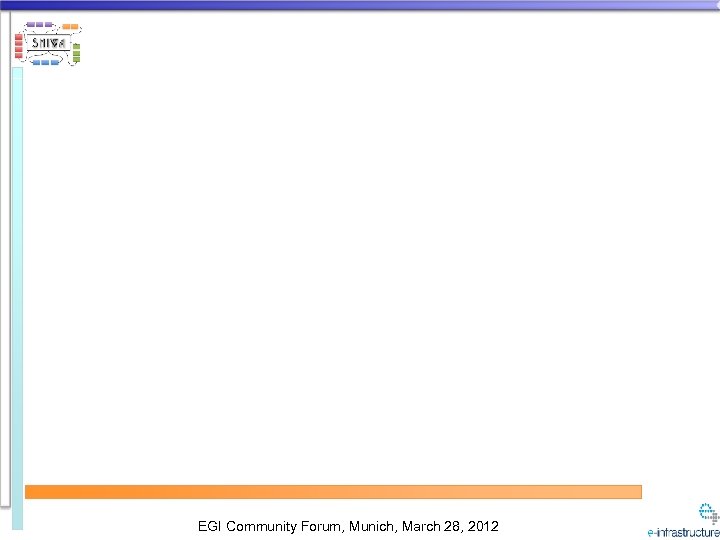 EGI Community Forum, Munich, March 28, 2012 
