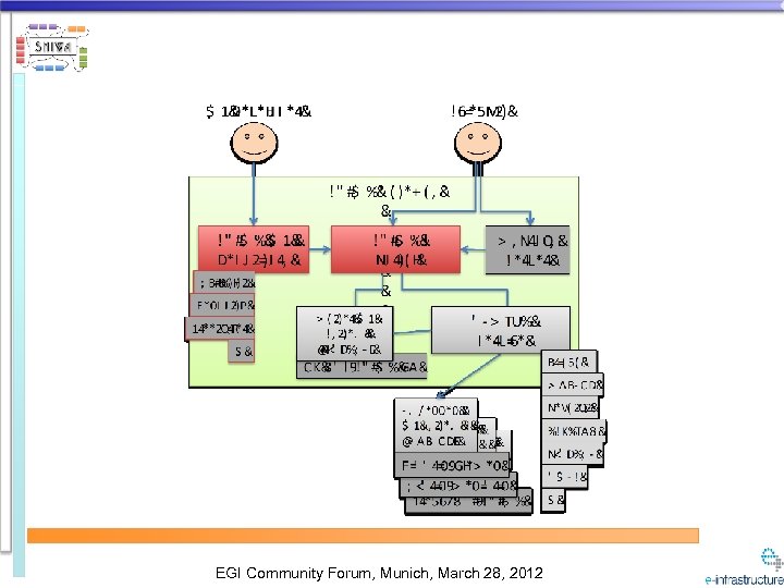EGI Community Forum, Munich, March 28, 2012 