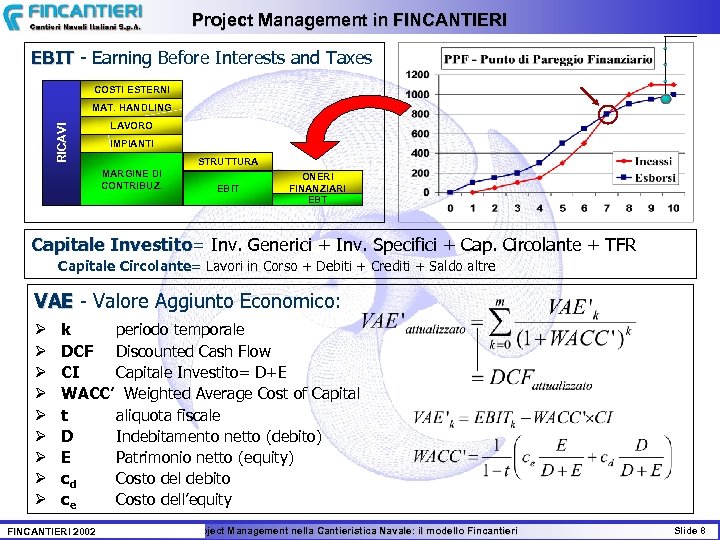 Project Management in FINCANTIERI EBIT - Earning Before Interests and Taxes COSTI ESTERNI RICAVI