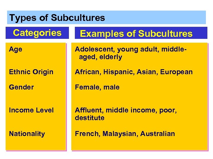 Ch 5 Subcultures and Consumer Behavior A