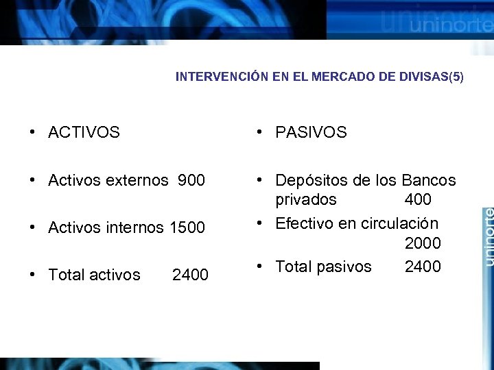 INTERVENCIÓN EN EL MERCADO DE DIVISAS(5) • ACTIVOS • PASIVOS • Activos externos 900