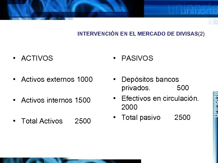 INTERVENCIÓN EN EL MERCADO DE DIVISAS(2) • ACTIVOS • PASIVOS • Activos externos 1000