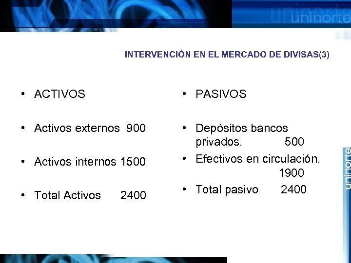 INTERVENCIÓN EN EL MERCADO DE DIVISAS(3) • ACTIVOS • PASIVOS • Activos externos 900