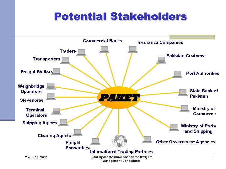 Potential Stakeholders Commercial Banks Insurance Companies Traders Pakistan Customs Transporters Freight Stations Port Authorities