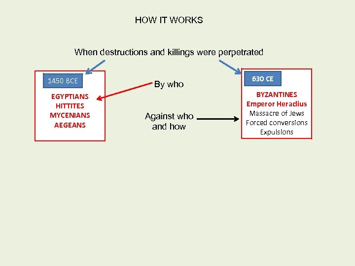 HOW IT WORKS When destructions and killings were perpetrated 1450 BCE EGYPTIANS HITTITES MYCENIANS
