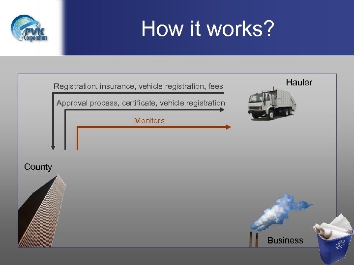 How it works? Registration, insurance, vehicle registration, fees Hauler Approval process, certificate, vehicle registration