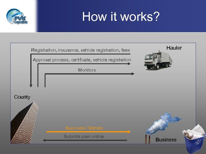 How it works? Registration, insurance, vehicle registration, fees Hauler Approval process, certificate, vehicle registration