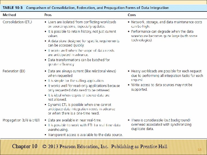 Chapter 10 © 2013 Pearson Education, Inc. Publishing as Prentice Hall 18 