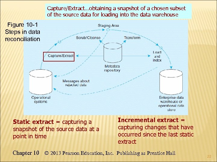 Capture/Extract…obtaining a snapshot of a chosen subset of the source data for loading into