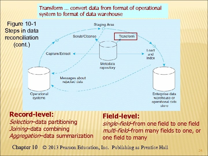 Transform … convert data from format of operational system to format of data warehouse