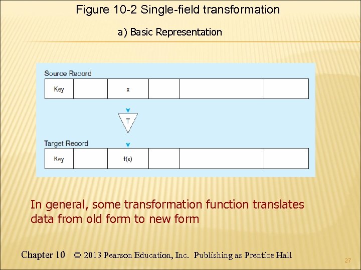 Figure 10 -2 Single-field transformation a) Basic Representation In general, some transformation function translates