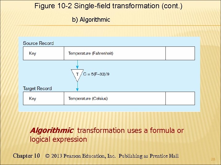 Figure 10 -2 Single-field transformation (cont. ) b) Algorithmic transformation uses a formula or