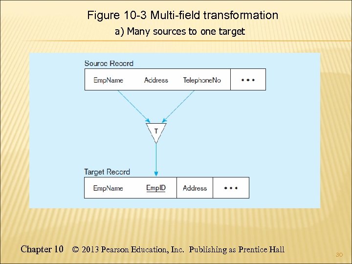 Figure 10 -3 Multi-field transformation a) Many sources to one target Chapter 10 ©