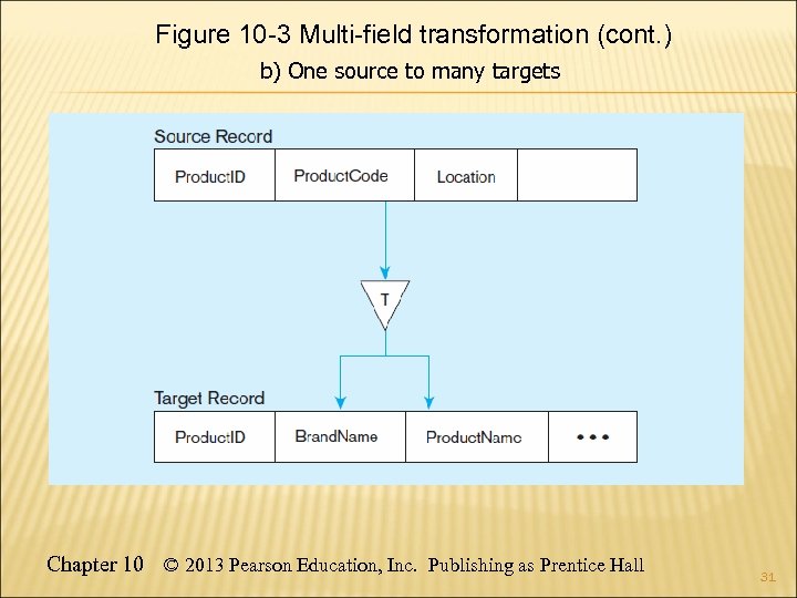 Figure 10 -3 Multi-field transformation (cont. ) b) One source to many targets Chapter