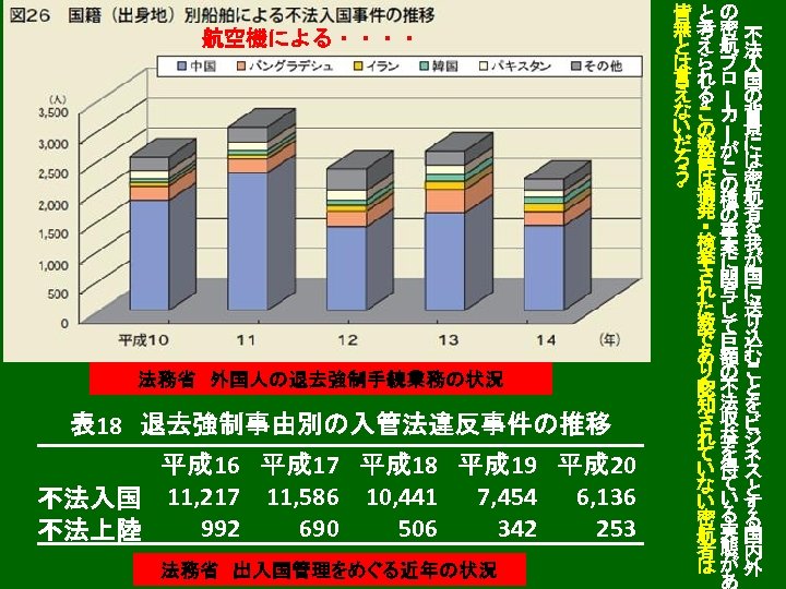 航空機による・・・・ ー ー 皆との 無考密不 と え航法 はら ブ入 言れ ロ 国 える の