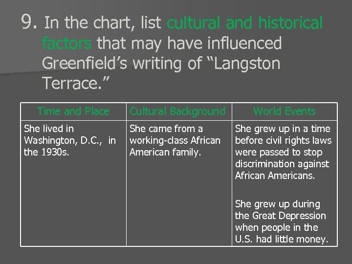 9. In the chart, list cultural and historical factors that may have influenced Greenfield’s