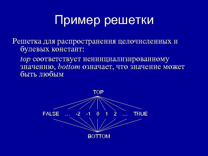 Решетка математика. Булева решетка. Булева решетка примеры. Решетка булевой алгебры. Целочисленная решетка.