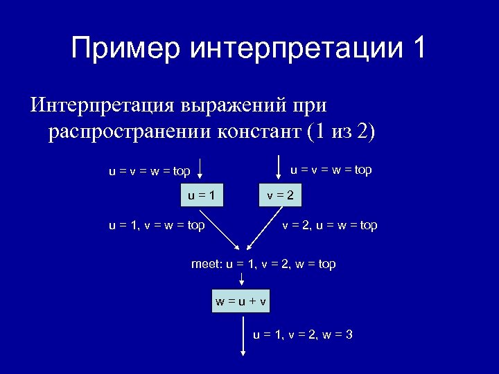 Пример интерпретации 1 Интерпретация выражений при распространении констант (1 из 2) u = v