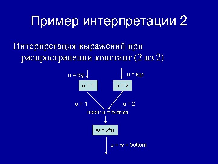 Интерпретация примеры