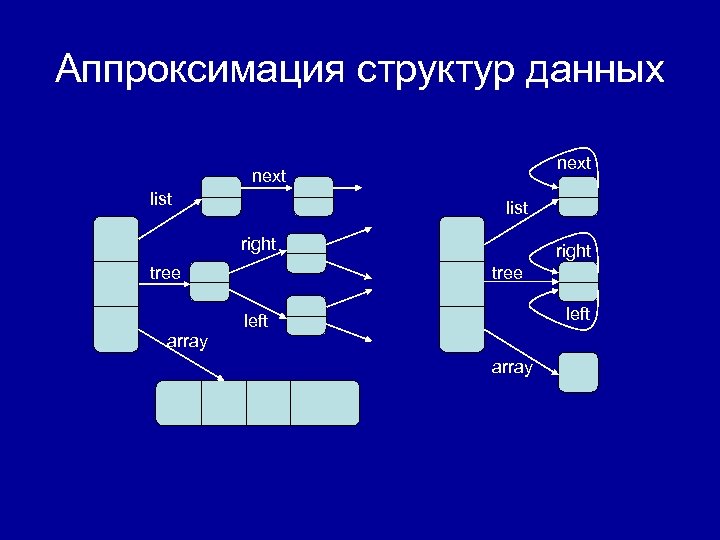 Аппроксимация структур данных next list right tree array right tree left array 