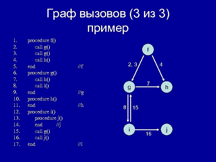 Граф вызовов (3 из 3) пример 1. 2. 3. 4. 5. 6. 7. 8.