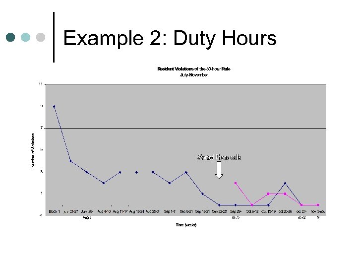 Example 2: Duty Hours 