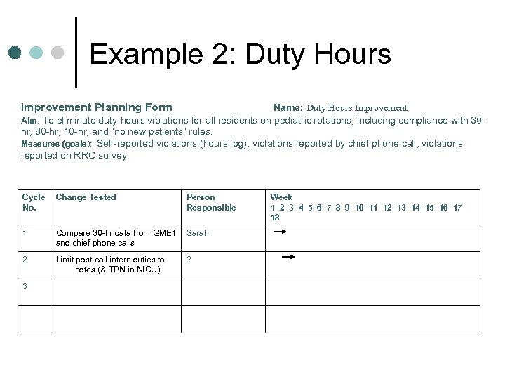 Example 2: Duty Hours Improvement Planning Form Name: Duty Hours Improvement Aim: To eliminate