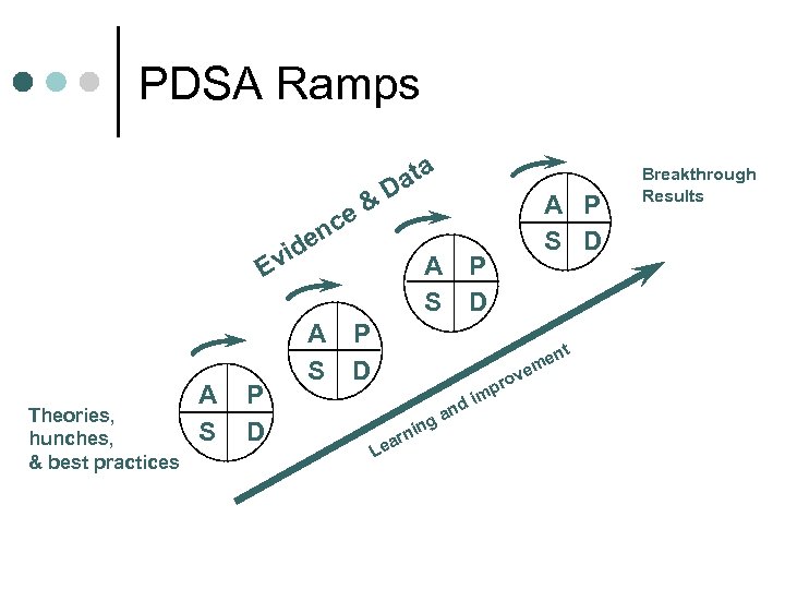 PDSA Ramps e& c ata D A P S D n ide v A