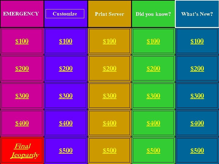 EMERGENCY Customize Print Server Did you know? What’s New? $100 $100 $200 $200 $300