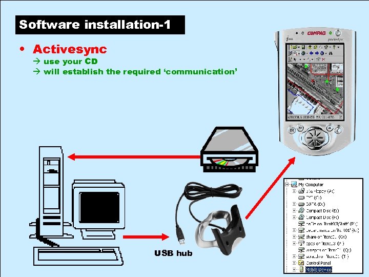 Software installation-1 • Activesync use your CD will establish the required ‘communication’ USB hub