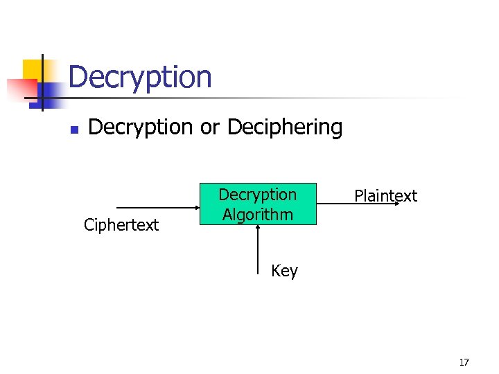 Decryption n Decryption or Deciphering Ciphertext Decryption Algorithm Plaintext Key 17 