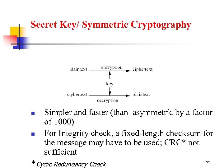 Secret Key/ Symmetric Cryptography n n Simpler and faster (than asymmetric by a factor