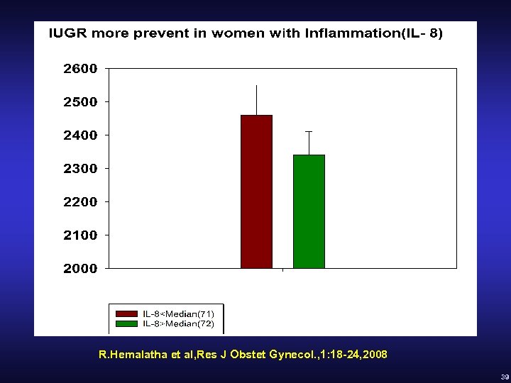 R. Hemalatha et al, Res J Obstet Gynecol. , 1: 18 -24, 2008 39