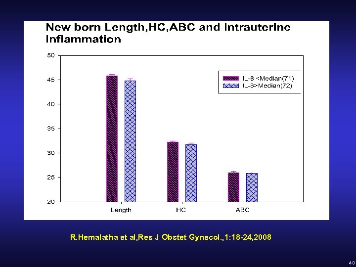 R. Hemalatha et al, Res J Obstet Gynecol. , 1: 18 -24, 2008 40