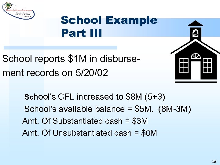 School Example Part III School reports $1 M in disbursement records on 5/20/02 School’s